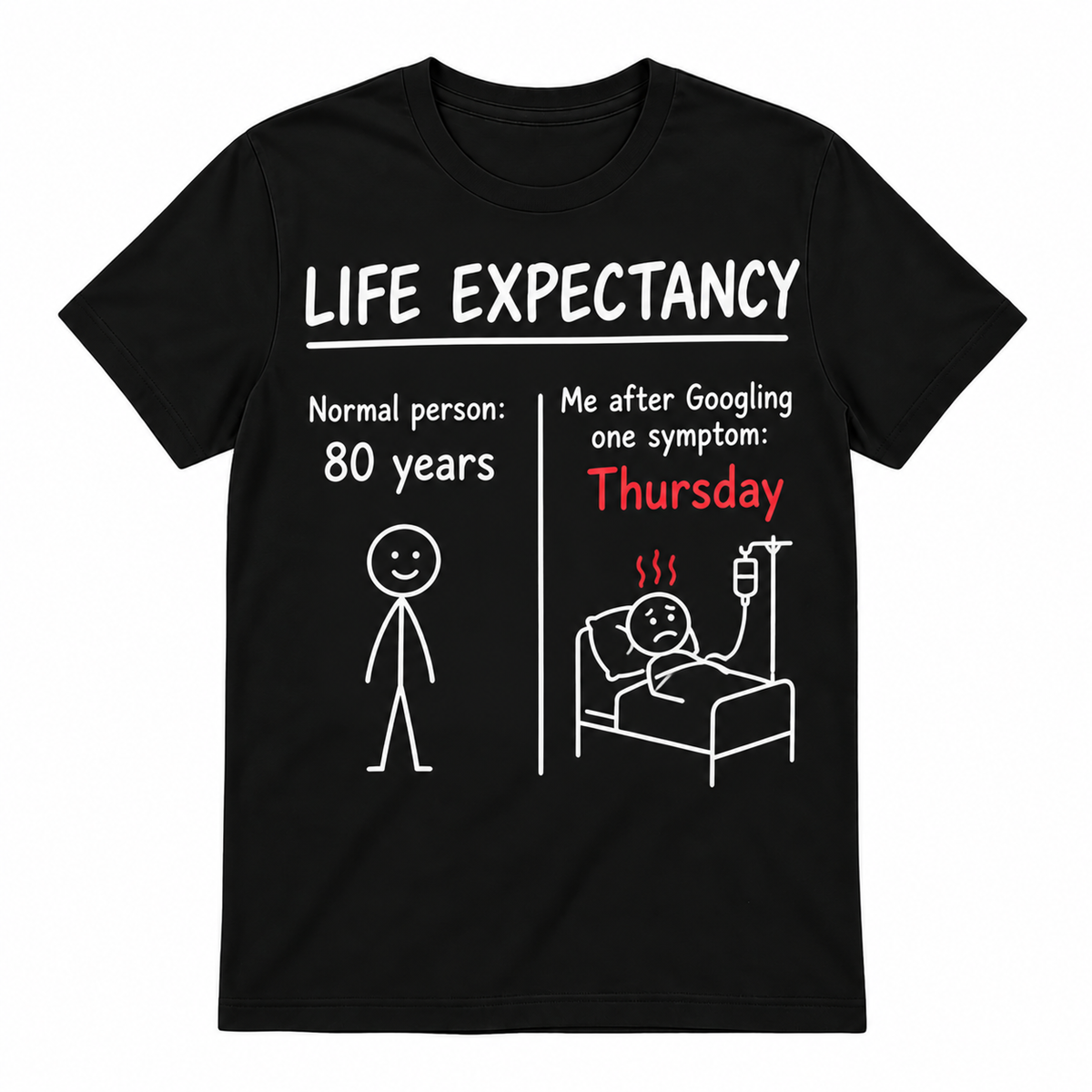 Life Expectancy