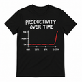 Productivity Over Time