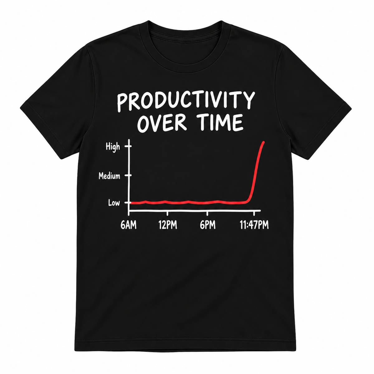 Productivity Over Time